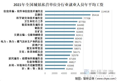 山东省2020年平均工资：分行业城镇非私营单位、国有经济单位平均工资