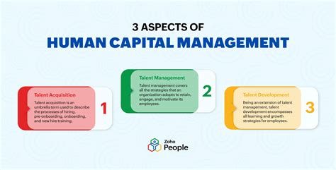 Human Capital Management 的图像结果