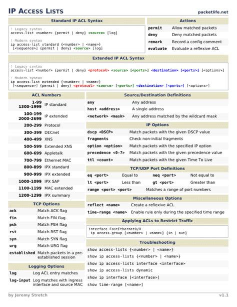 Image result for Using the Cheat Sheet for IP Classes