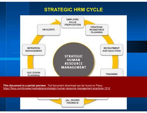 Human Resource Management Practices 的图像结果