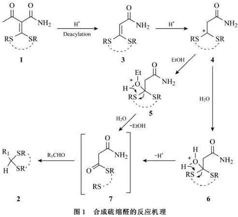 Tsuji-Wilkinson脱羰基反应