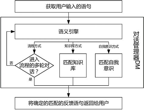 人机对话数据分析方法及装置与流程