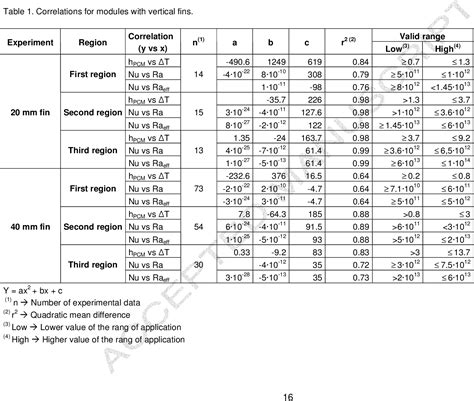 Heat Transfer Coefficient Of Water To Steel at Joan Currie blog