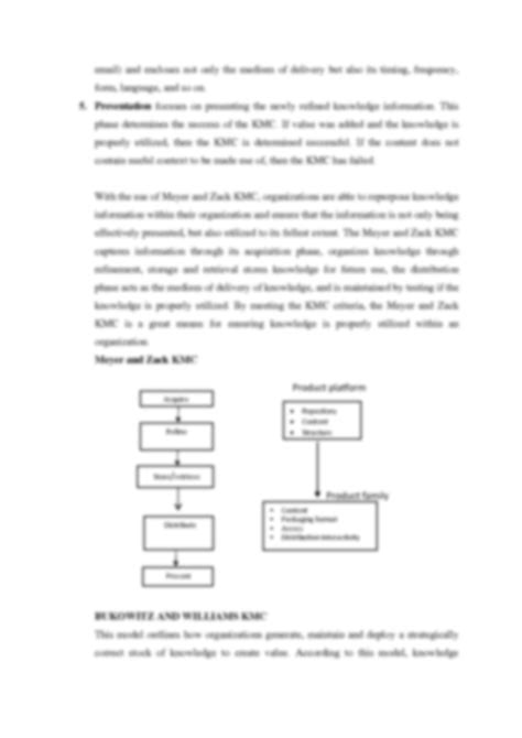 Knowledge Management Cycle Model 的图像结果