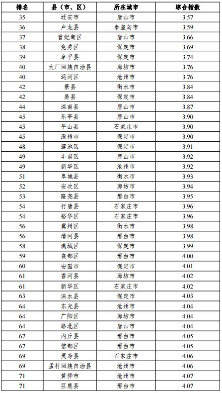 承德十大高中排行榜 宽城县第一中学上榜第二新时代教育体系_排行榜123网