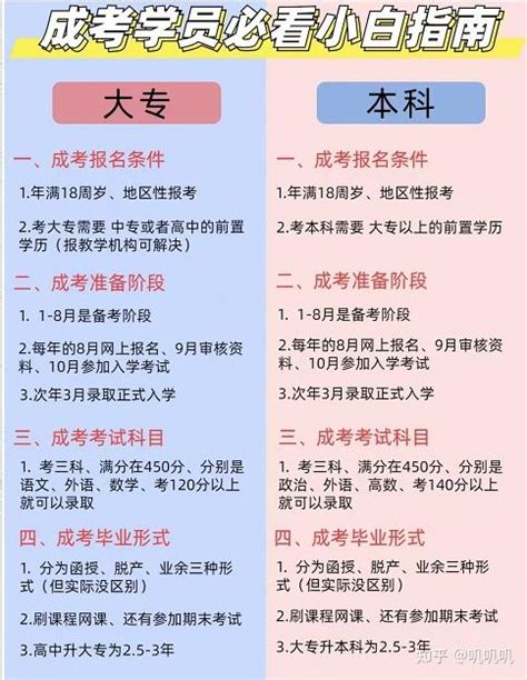 湖北省2022年成人高考线上报名入口(官网|报名考试时间|报考流程) - 知乎