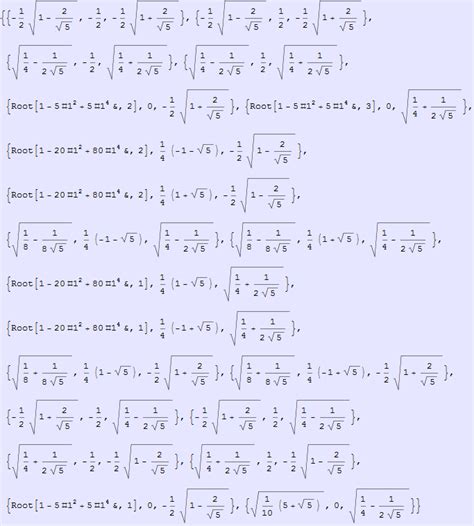 Image result for 5th Cube Graph