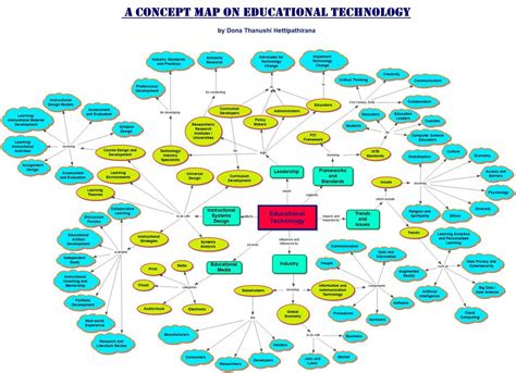 Technology Proficiency Graphics 的图像结果