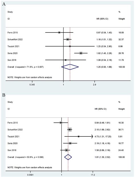 Prognostic Utility of the Modified Glasgow Prognostic Score in ...