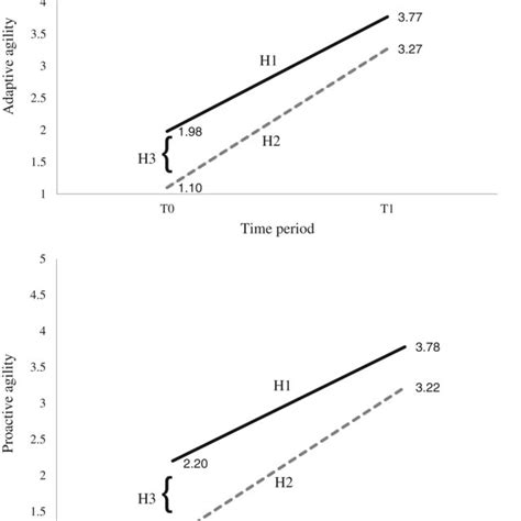 Image result for Finding Hypothesis Using a Subscript 1 and Subscript 2