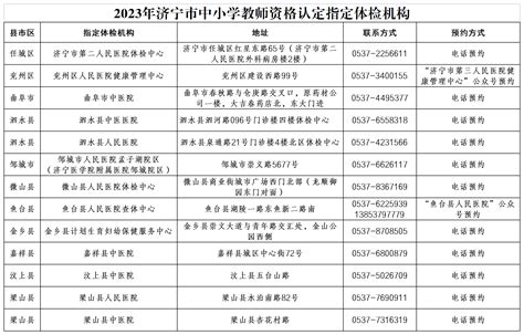 2022年山东济宁市各级机关补充录用公务员公告【7月25日-26日网上报名】