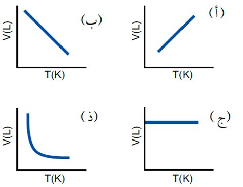 منهاجي - أسئلة مراجعة الوحدة الثانية