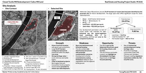 Closed Textile Mill Redevelopment : Calico Mill Land | CEPT - Portfolio