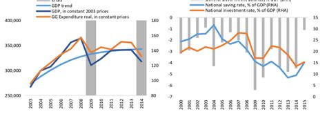 Counter Cyclical Government Spending Graph 的图像结果
