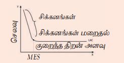 நீண்டகாலச் செலவுக் கோடு - பொருளாதாரம் | Long Run Cost Curve - Economics ...
