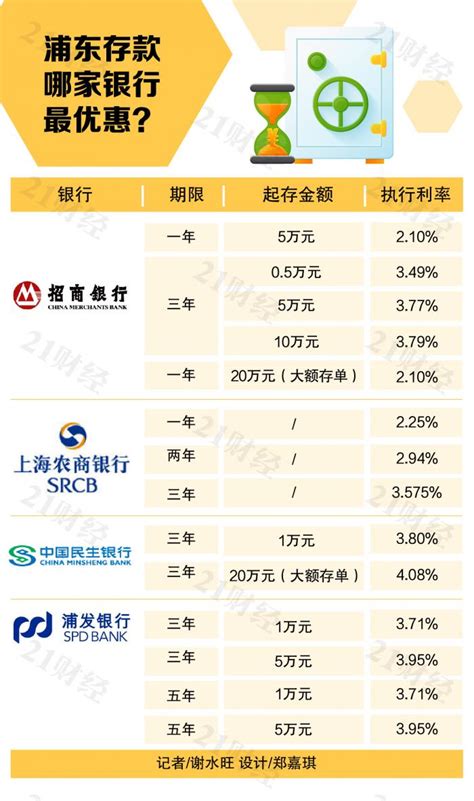 上海银行：积极落实金融纾困政策 普惠小微信贷增逾四成
