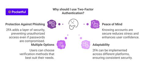 How to Enable Two-factor Authentication in Demat Account? - Pocketful