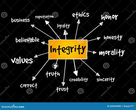 Integrity - the Quality of Being Honest and Having Strong Moral ...