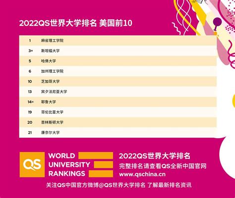 世界排名100以内的大学国内认可吗？ 世界前100的大学排名中国有几所_每日生活网