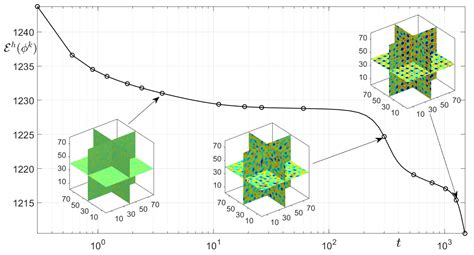 Fourier-Spectral Method for the Phase-Field Equations