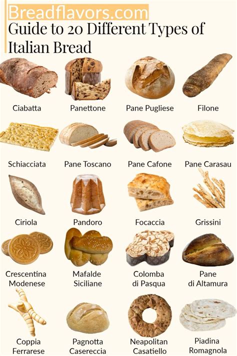 Guide to 20 different types of italian bread – Artofit