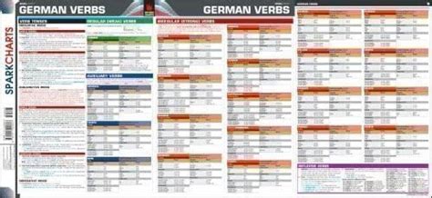 German Verbs SparkCharts : Amazon.in: Books