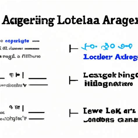 Algebra in Computer Science 的图像结果