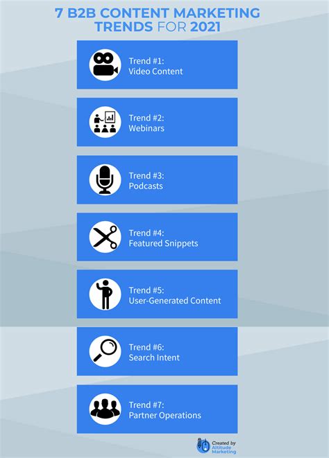 7 B2B Content Marketing Trends for 2021 [Infographic]