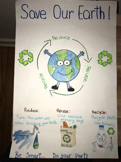 Recycle Reuse Reduce Poster - Modern Poster Layouts