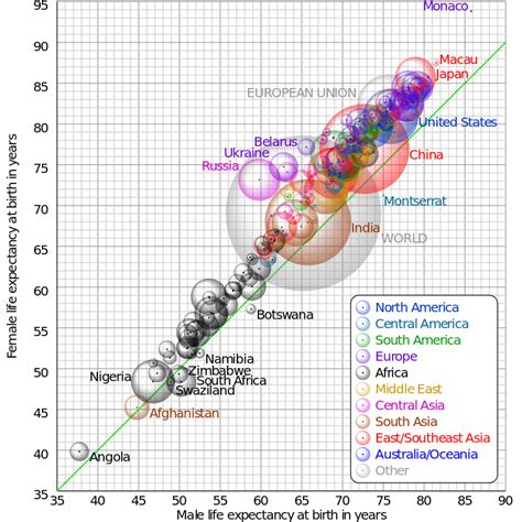 life expectancy schizophrenia