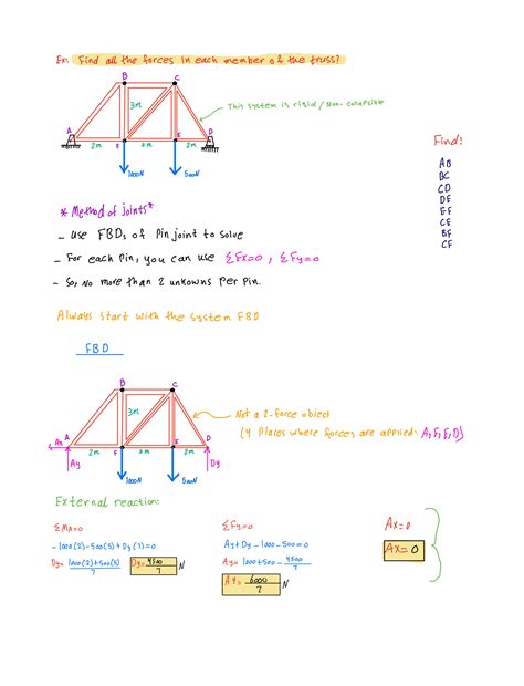 Image result for Solving Trusses Using Method of Joints