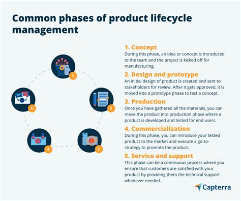 Product Management 的图像结果