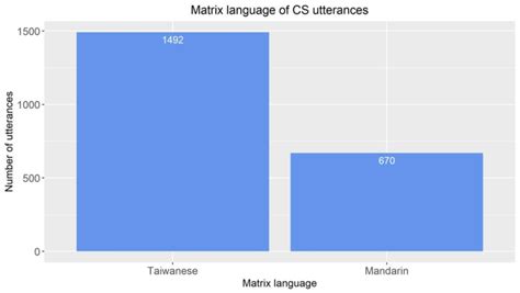 Image result for Matrix Language