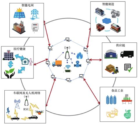 Web3.0初探：一个基于区块链技术、用户主导、去中心化的网络生态 - AIGC - 侠说·报告来了