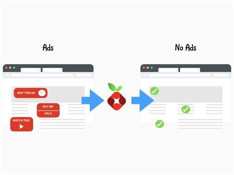 Raspberry Pi 4 Pi Hole 的图像结果