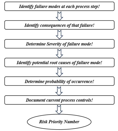 CritiCall Testing 的图像结果