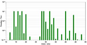 Leak testing for Electrolyte Tracing - Leak B-TRACER - products | Marposs