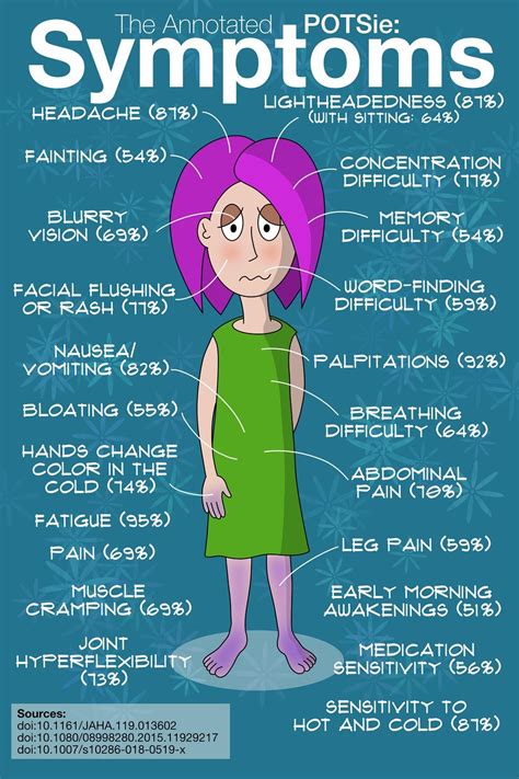 21 signs you may have dysautonomia – Artofit