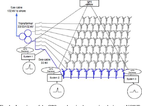 Image result for Generator Transient Model