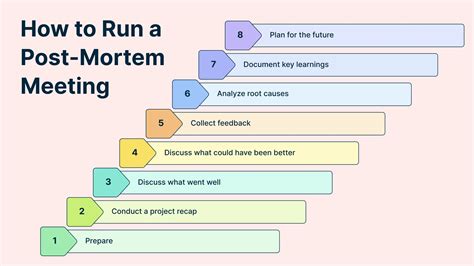 How to Run a Post-Mortem Meeting that Actually Improves Your Projects ...