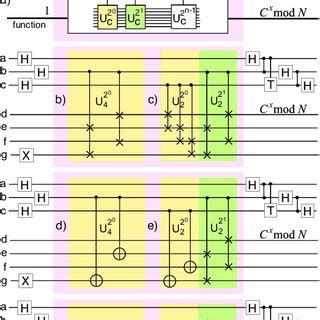 Compiled Shor's Algorithm 的图像结果