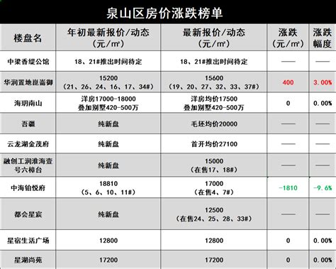 2017年西安140平米装修报价表/价格预算清单