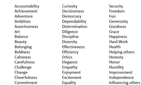 Values List 的图像结果