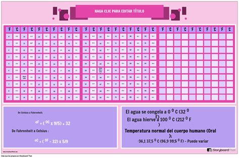 74 Fahrenheit A Centigrados