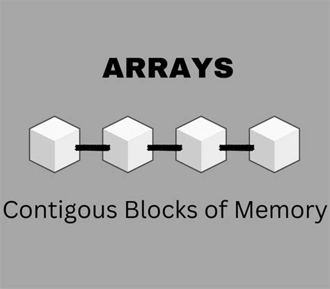Image result for How to Create Object Using Non Primitive Data Types