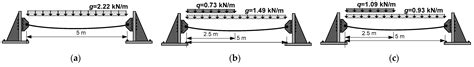 Effects of Flexural Stiffness on Deformation Behaviour of Steel and FRP ...