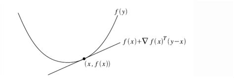 凸优化理论基础3——凸集和凸锥重要例子-阿里云开发者社区