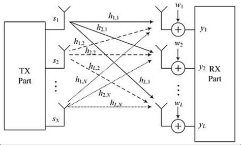 5G Mimo Tutorial 的图像结果