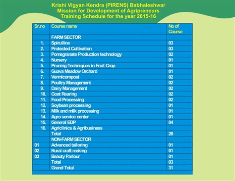 Training Schedule – KVK