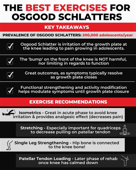 Best Exercises for Osgood-Schlatter Disease - [P]rehab | Osgood schlatter disease, Osgood, Knee ...